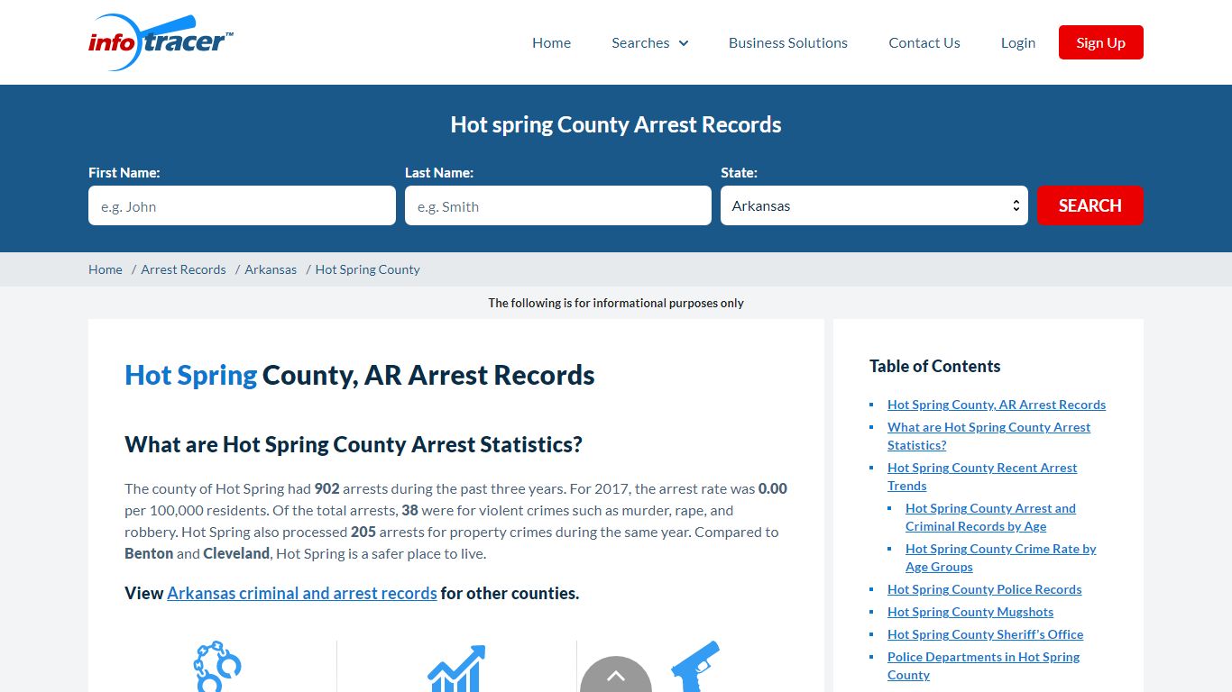 Hot Spring County, AR Arrests, Mugshots & Jail Records - InfoTracer